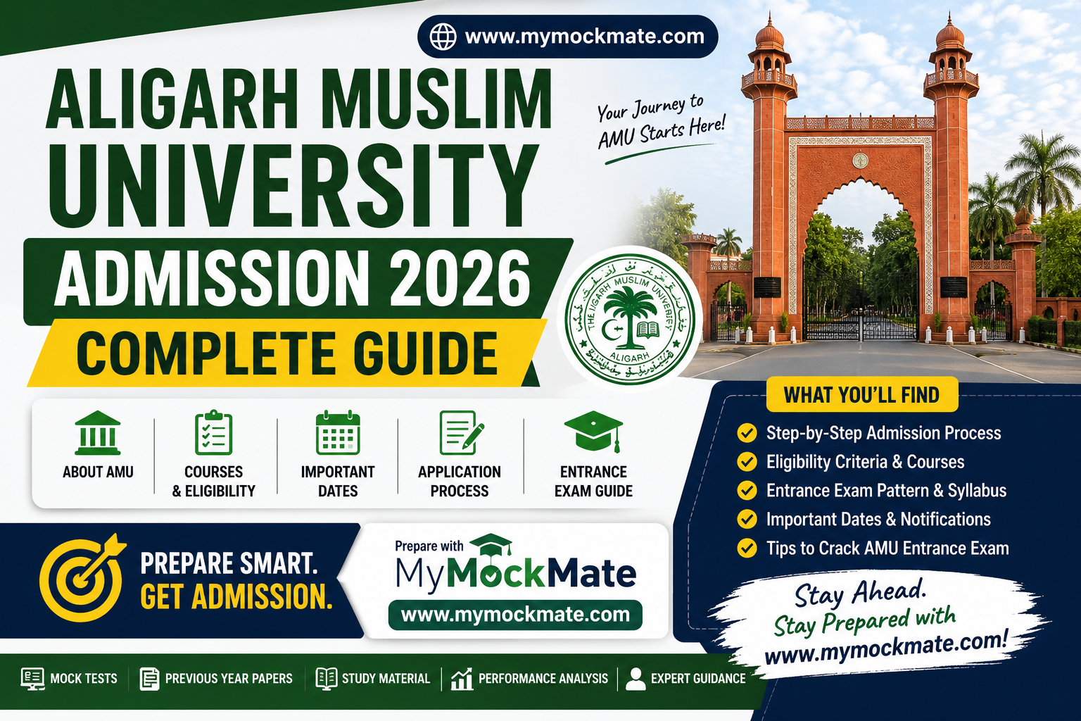 aligarh muslim university admission 2026 complete guide for students