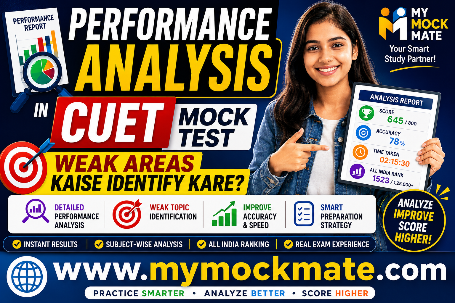 cuet mock test performance analysis identify weak areas fast