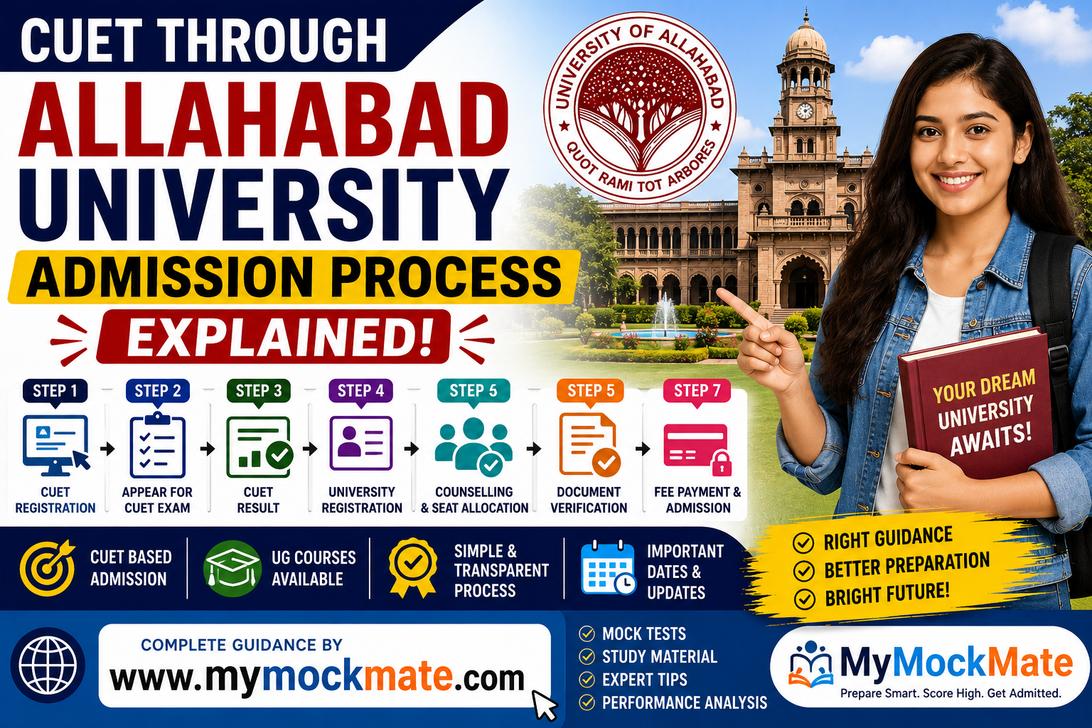 cuet through allahabad university admission process explained 2026