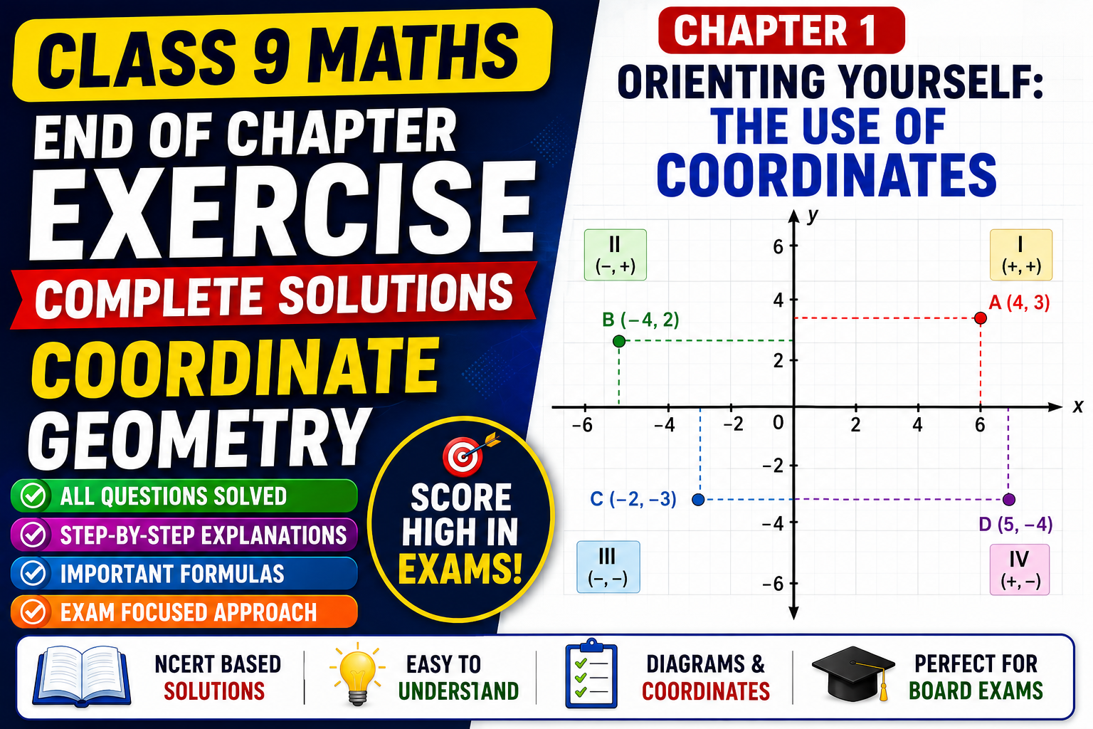 class 9 maths end of chapter exercise solutions coordinate geometry ncert solutions