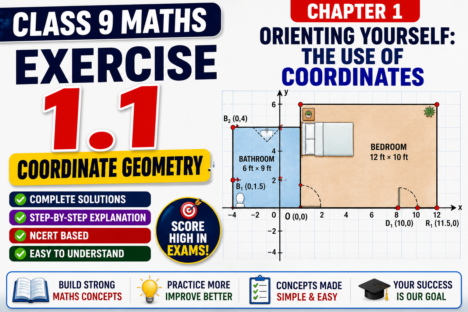 class 9 maths exercise 1.1 solutions coordinate geometry ncert solutions