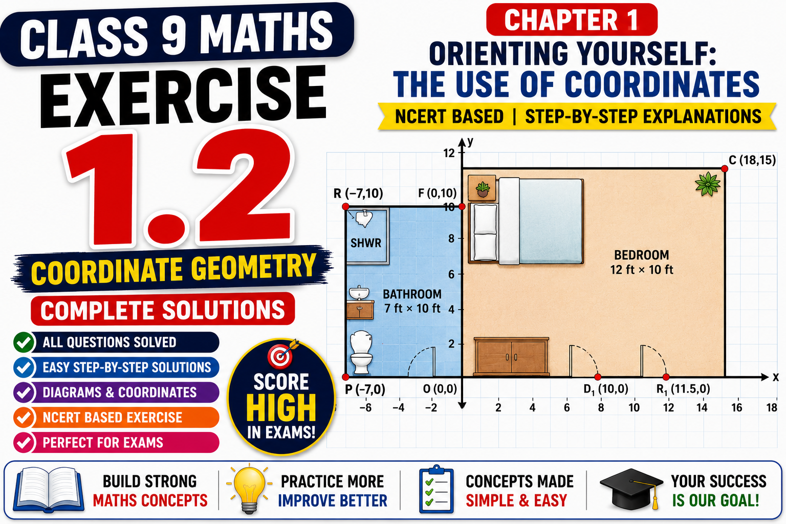 class 9 maths exercise 1.2 solutions coordinate geometry ncert solutions