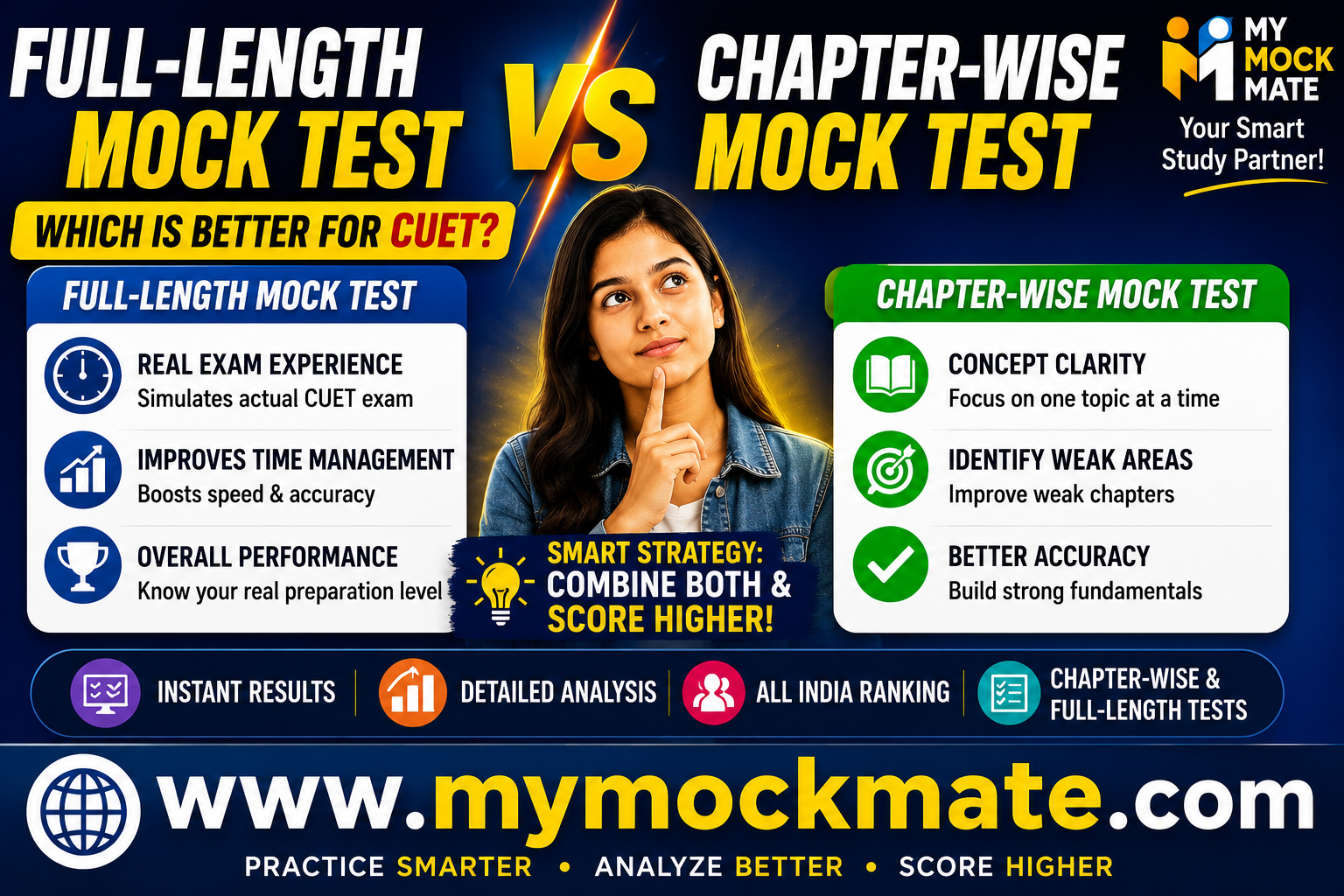 full length vs chapter wise mock test which is better for cuet