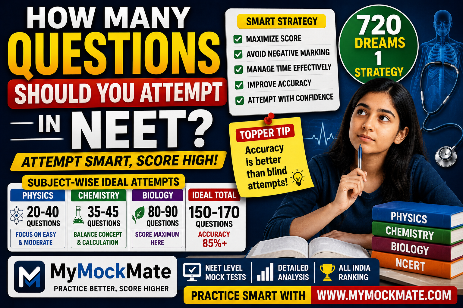 how many questions should you attempt in neet 2026