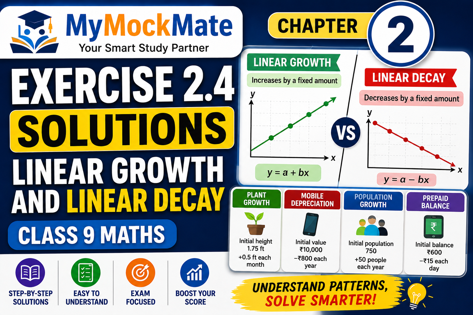 ncert class 9 maths exercise 2.4 solutions – linear growth and decay