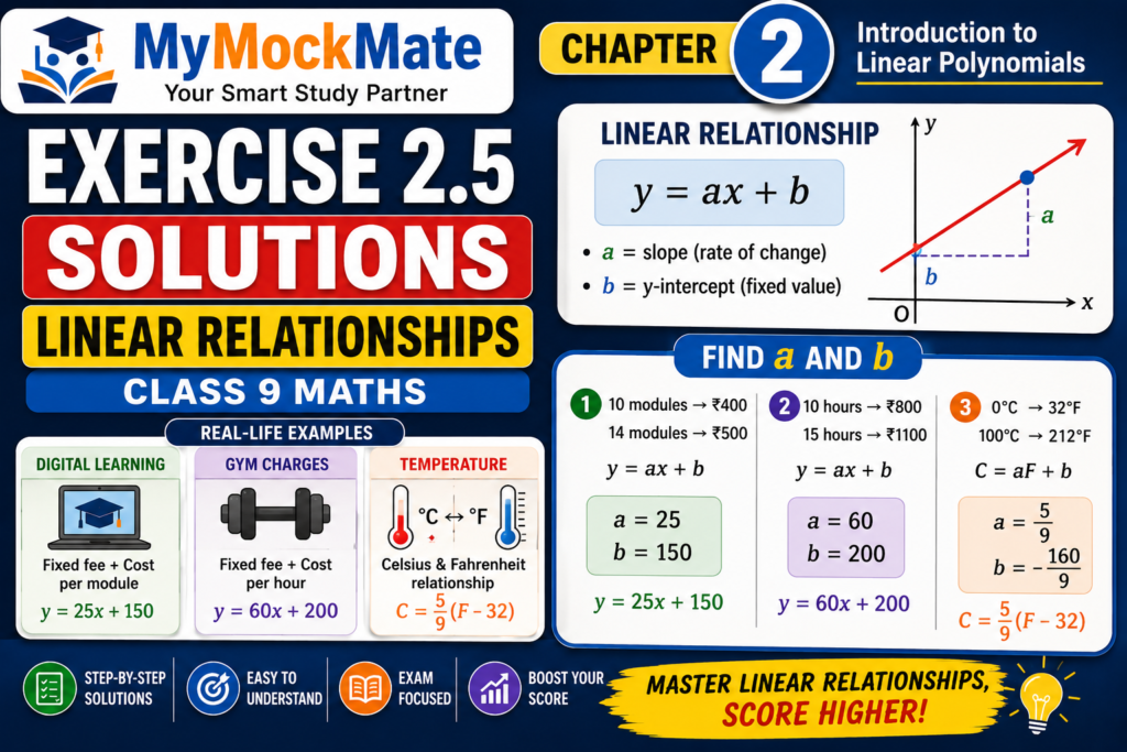 NCERT Class 9 Maths Exercise 2.5 Solutions – Linear Relationships
