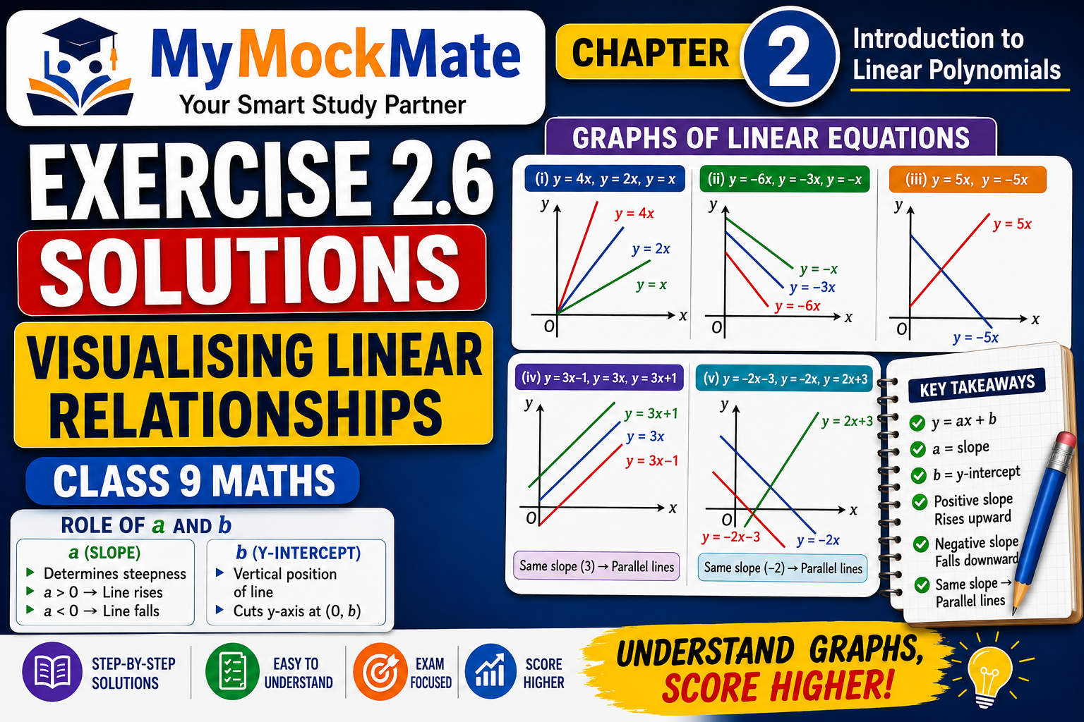 ncert class 9 maths exercise 2.6 solutions – visualizing linear relationships