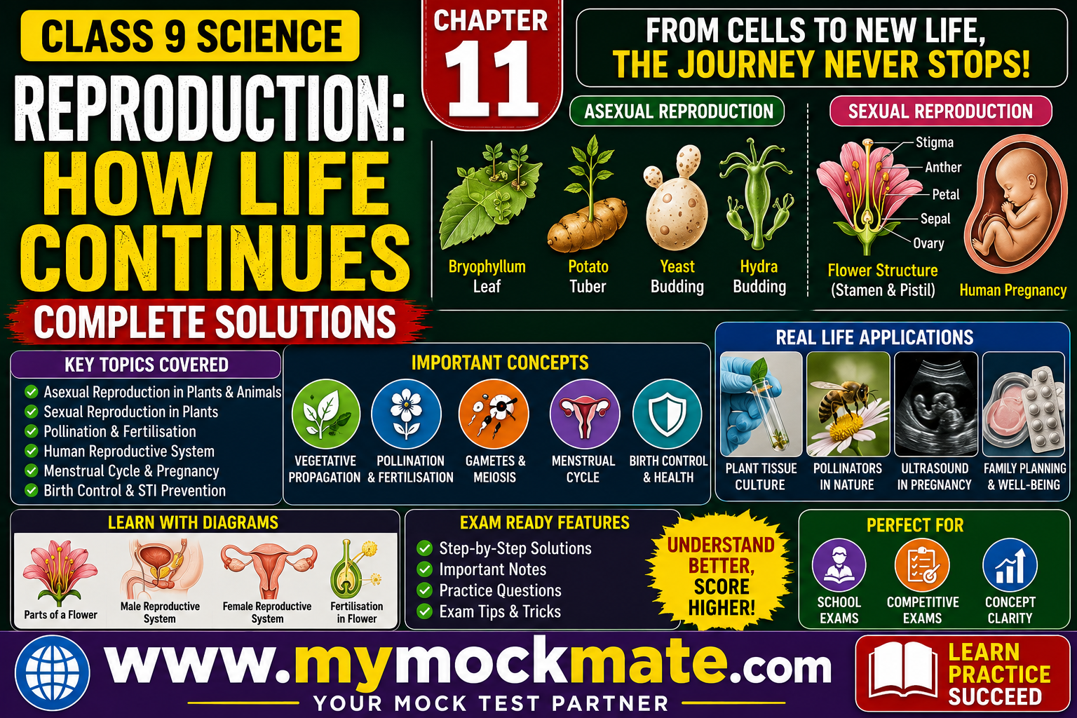 ncert class 9 science reproduction how life continues solutions