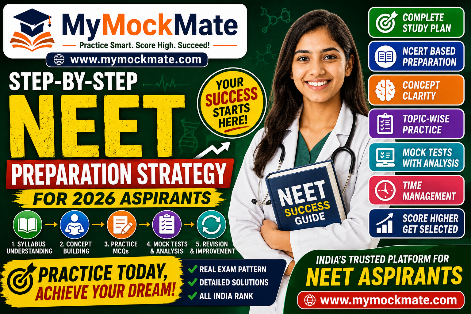 step by step neet preparation strategy for 2026 aspirants