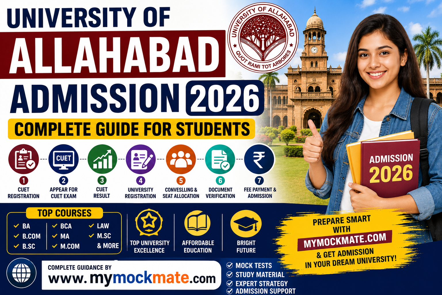 university of allahabad admission 2026 complete guide for students