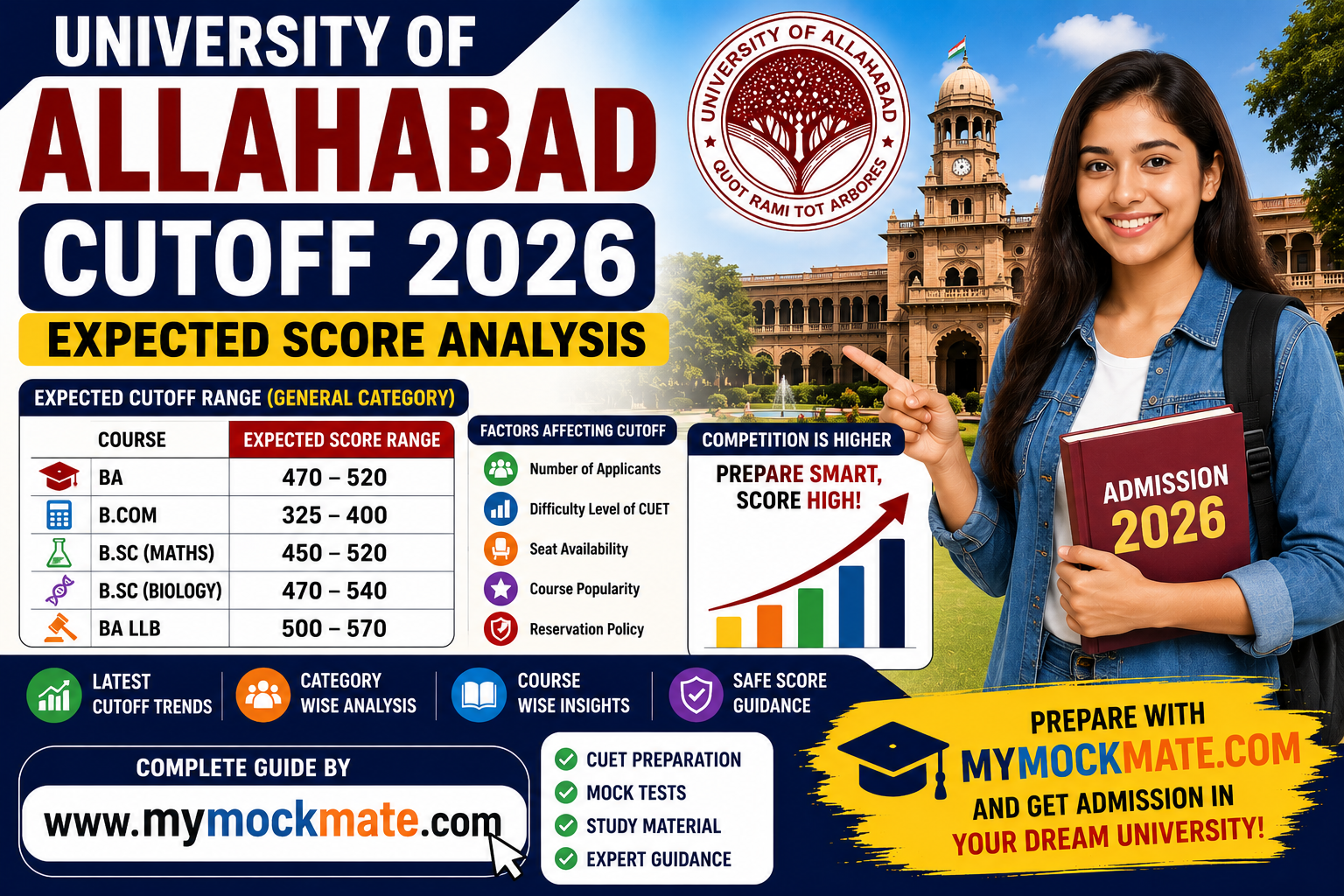 university of allahabad cutoff 2026 expected score analysis guide