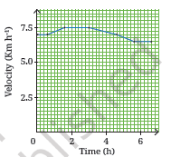 NCERT Class 9 Science Motion Chapter Complete Solutions and MCQs image