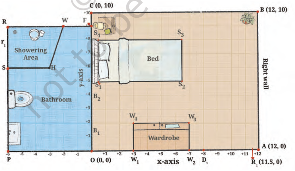 Class 9 Maths Exercise 1.2 Solutions | Coordinate Geometry NCERT Solutions image