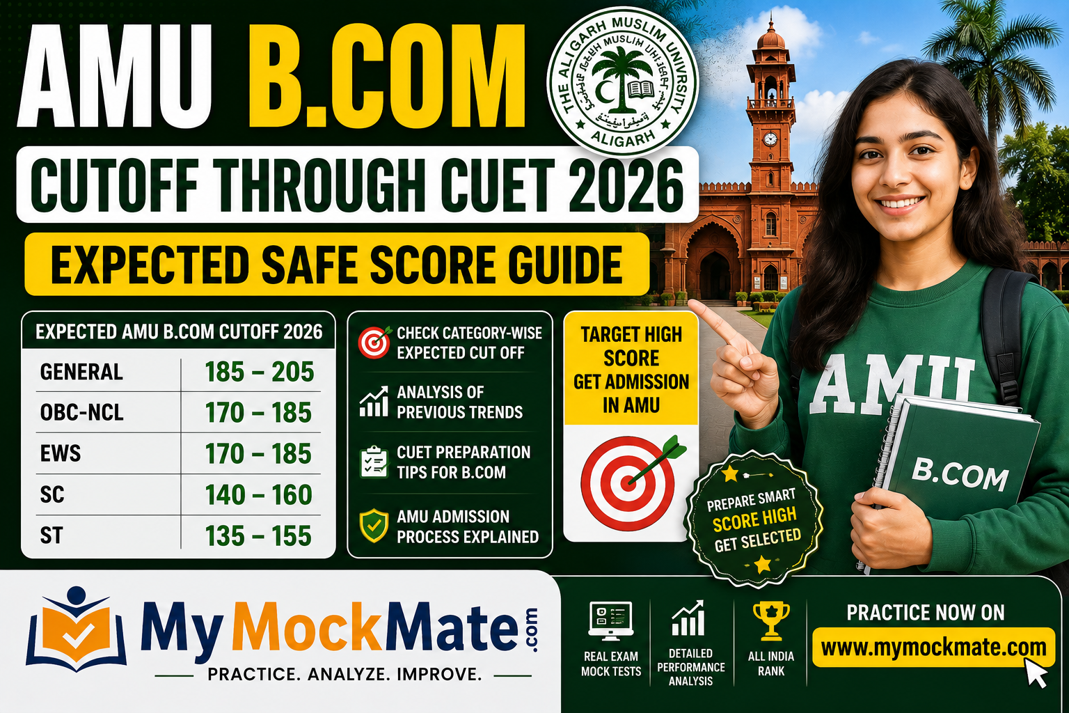 amu b.com cutoff through cuet 2026 safe score guide