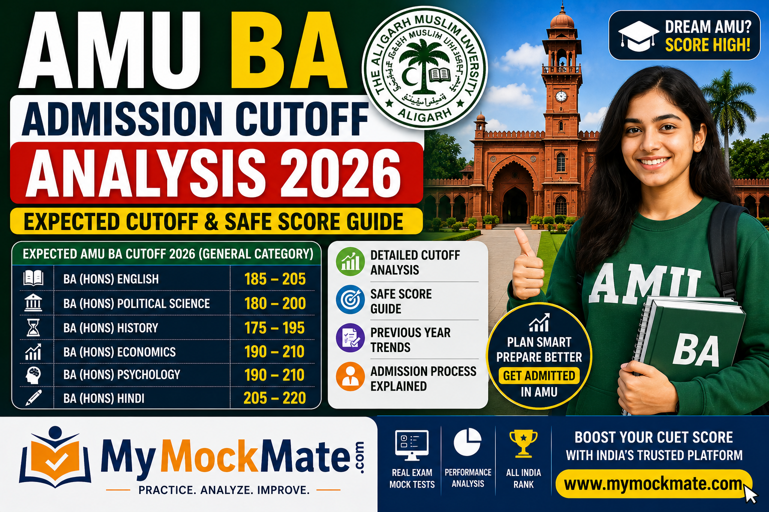 amu ba admission cutoff analysis 2026 safe score guide