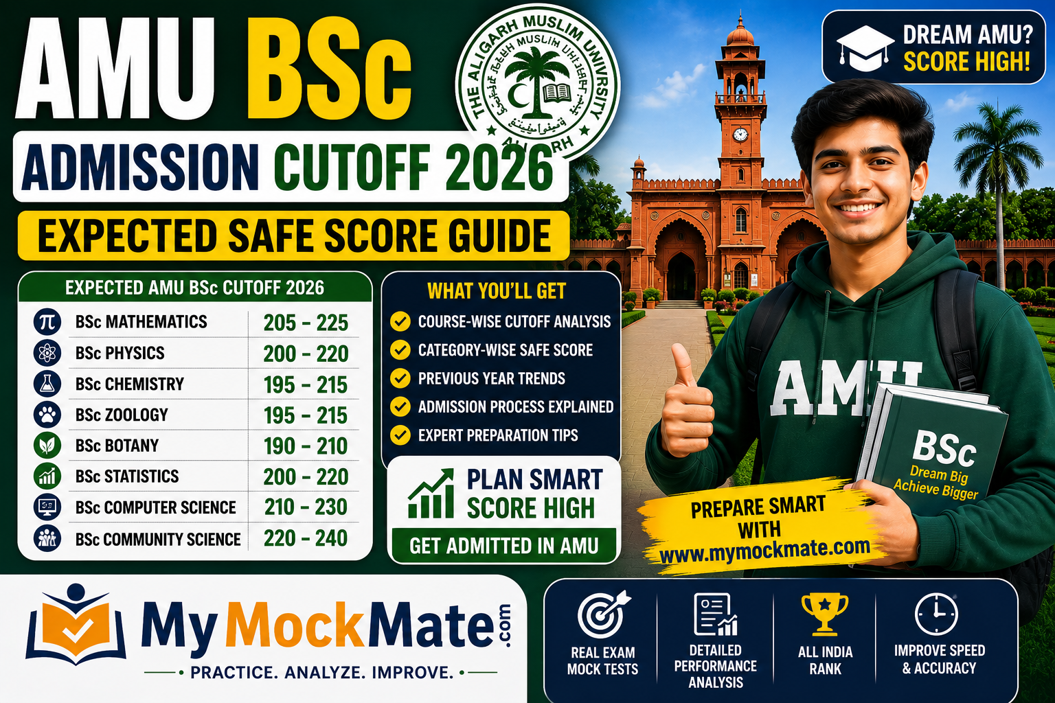 amu bsc admission cutoff 2026 expected safe score guide