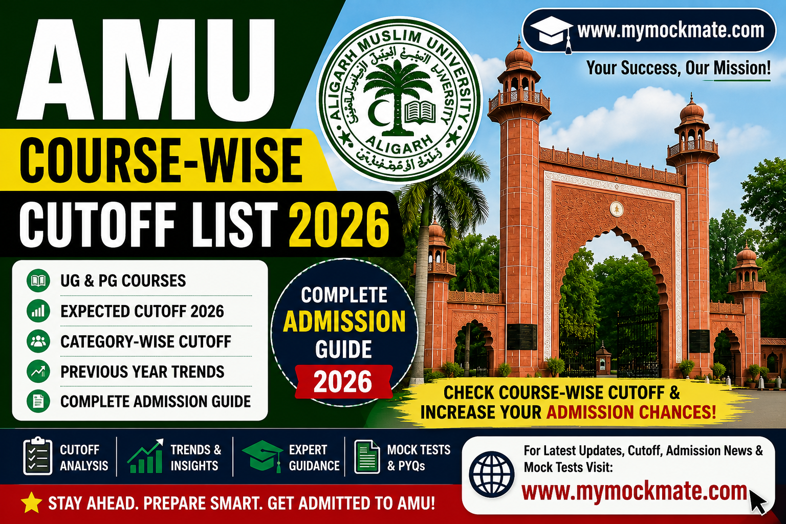 amu course wise cutoff list 2026 complete admission guide