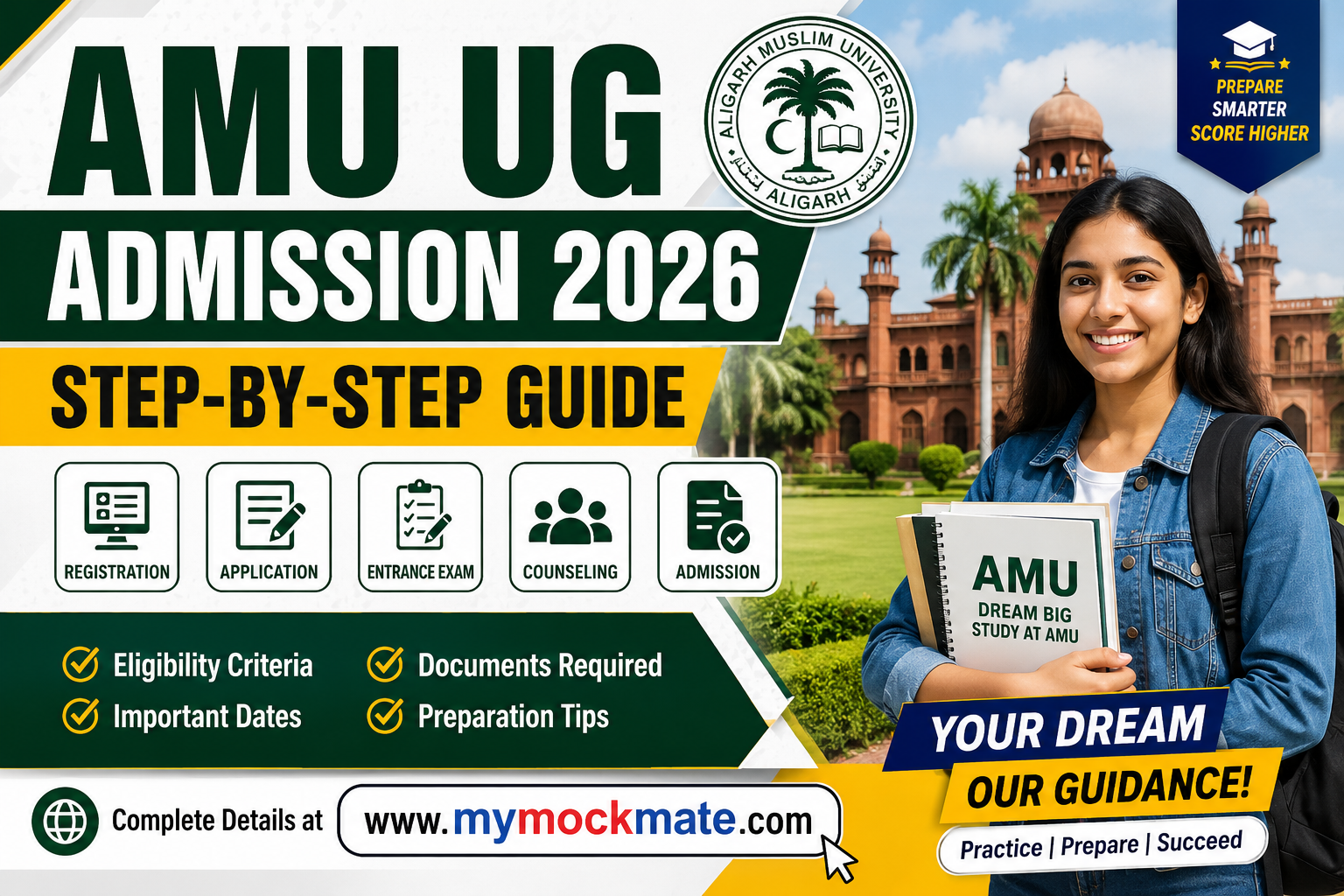 amu ug admission 2026 step by step cuet registration guide