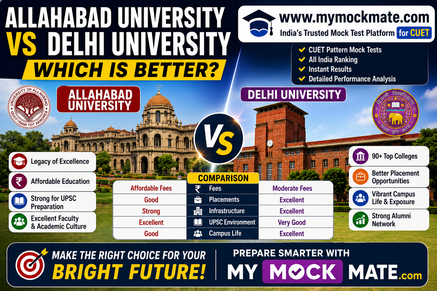 allahabad university vs delhi university which is better