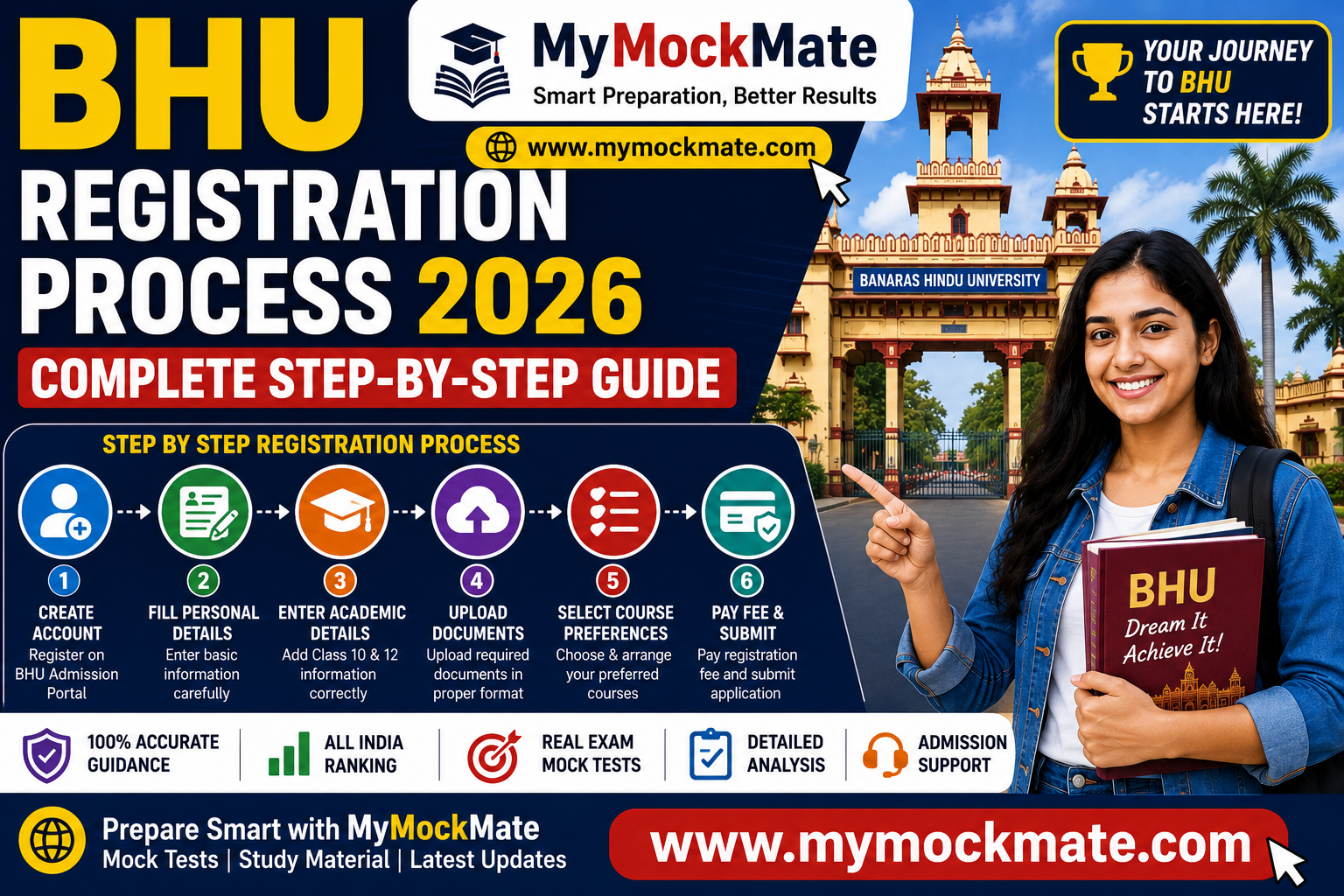 BHU Registration Process 2026 Complete Step-by-Step Guide
