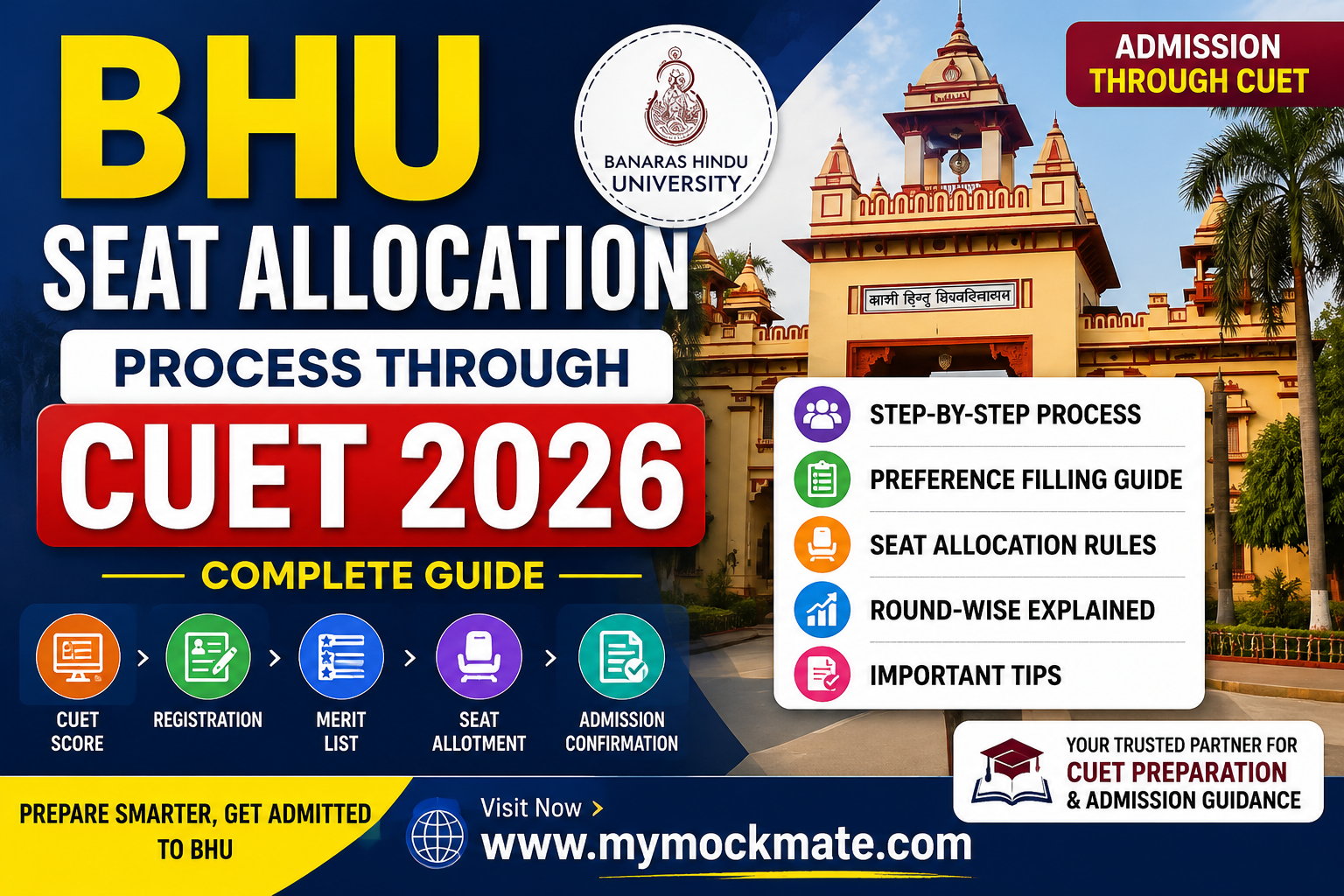 bhu seat allocation process through cuet 2026 complete guide