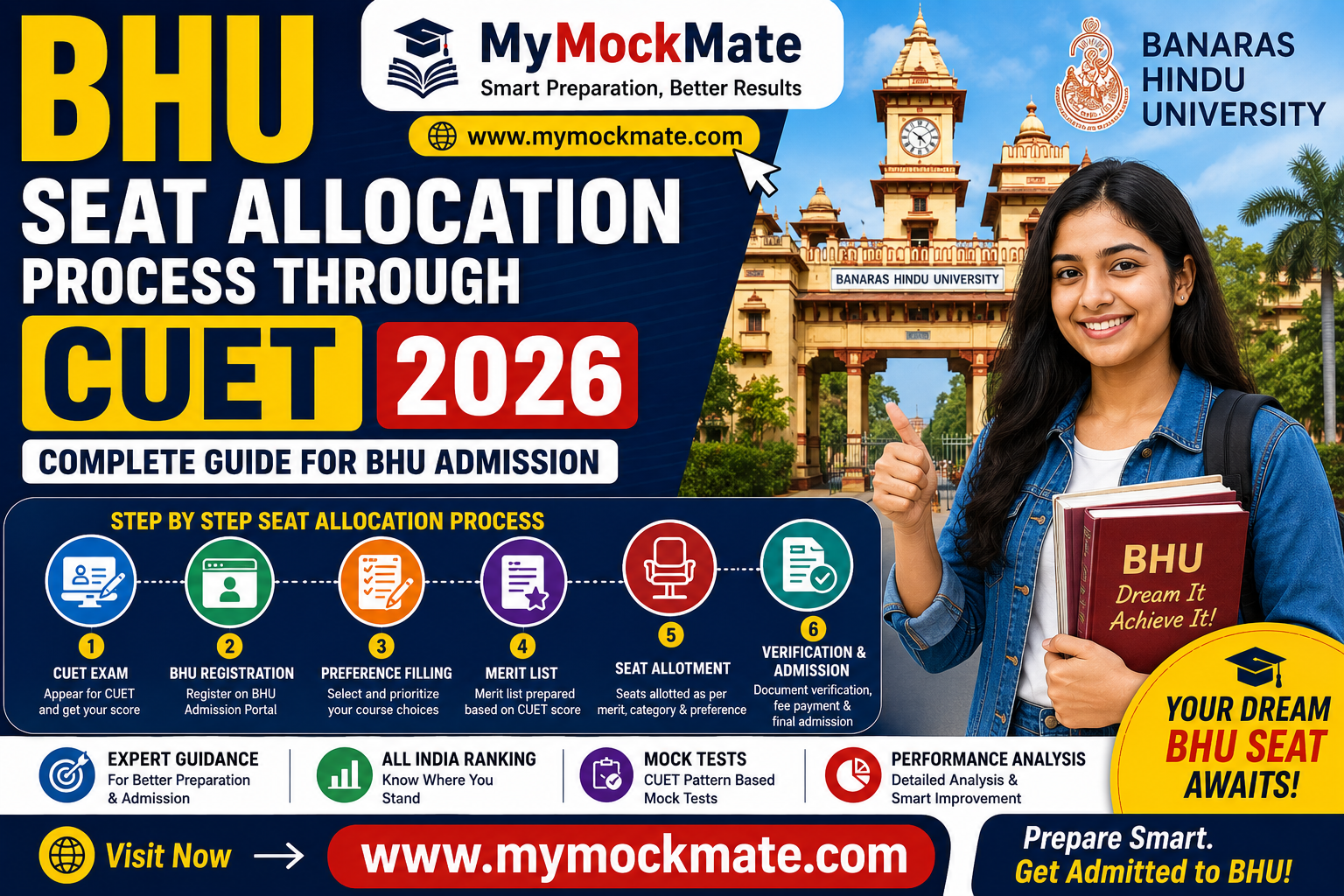BHU Seat Allocation Process Through CUET 2026 Explained