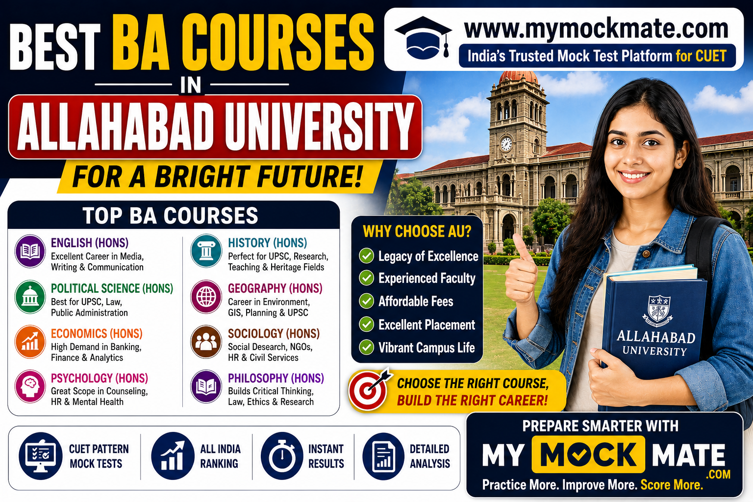 best ba courses in allahabad university for career growth 2026