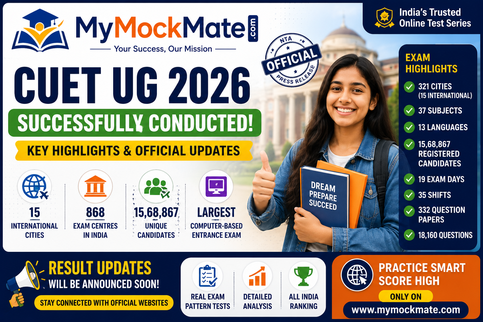 cuet ug 2026 successfully conducted key highlights & updates