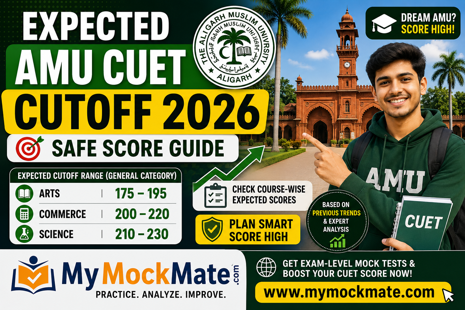 expected amu cuet cutoff 2026 safe score guide