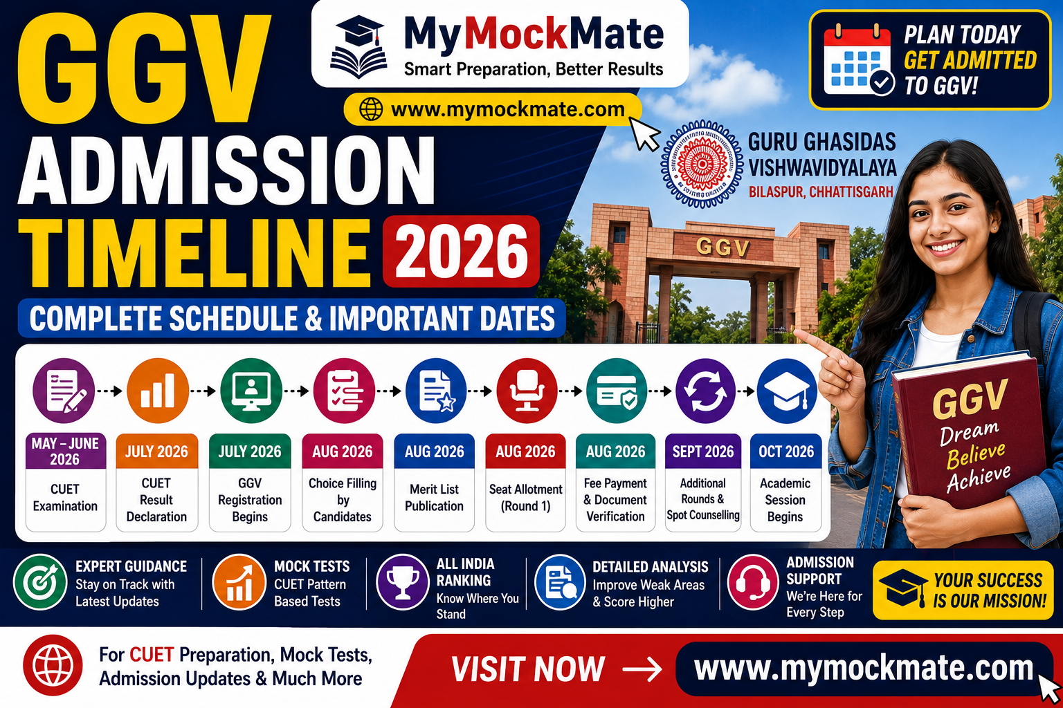 GGV Admission Timeline 2026 Complete Schedule & Important Dates