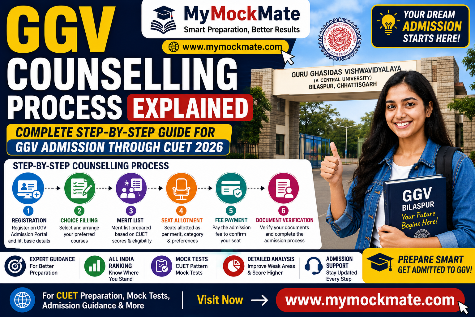 GGV Counselling Process 2026 Complete Admission Guide Through CUET