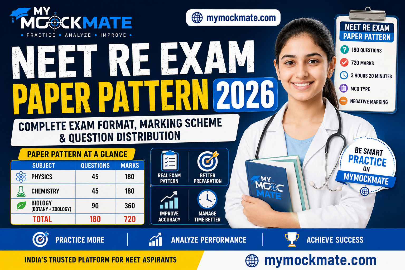 NEET Re Exam Paper Pattern 2026 Complete Exam Format, Marking Scheme & Preparation Guide